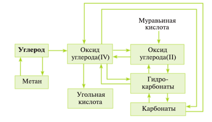 Задание рисунок 1