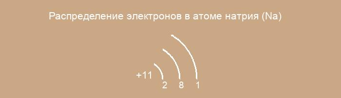 Решение рисунок 2