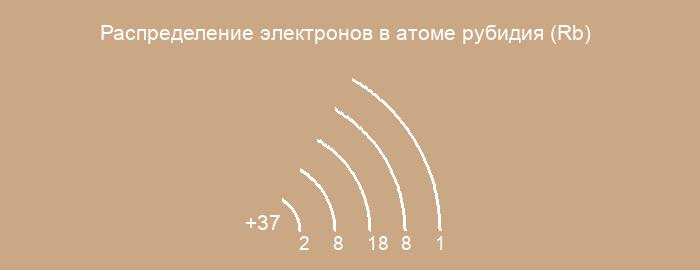 Решение рисунок 1