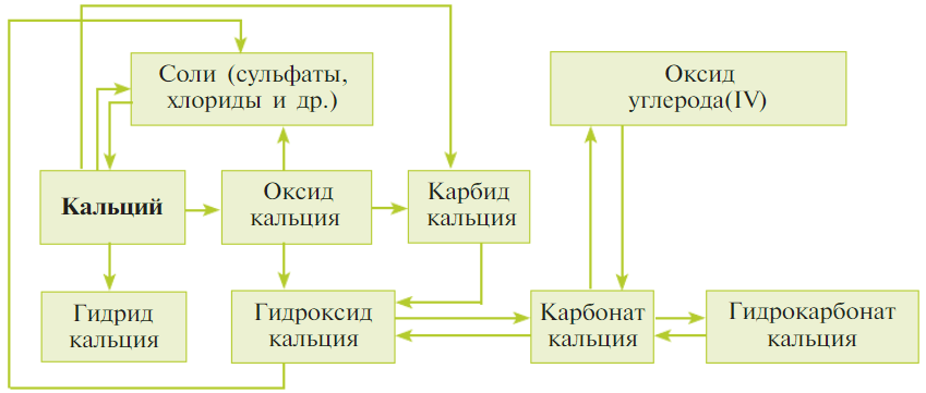 Задание рисунок 1