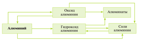 Задание рисунок 1