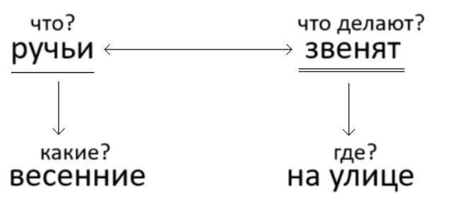 Решение рисунок 1