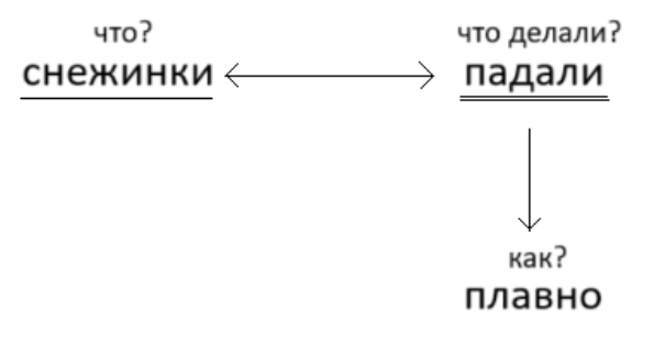 Решение рисунок 1