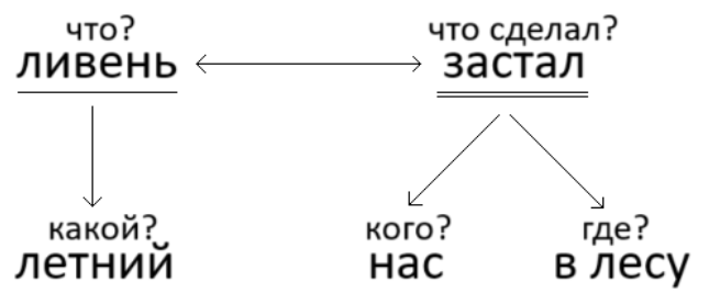 Решение рисунок 1