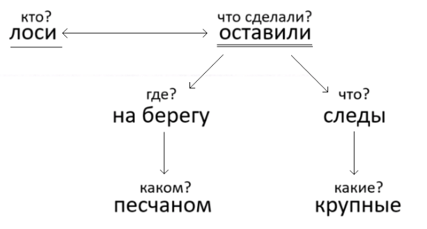 Решение рисунок 2