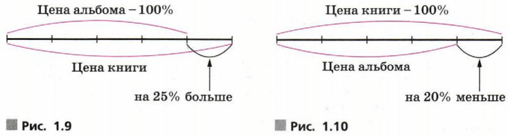 Задание рисунок 1