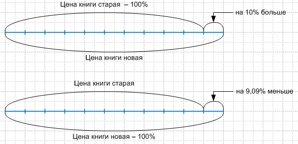 Решение рисунок 1