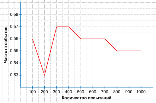 Решение рисунок 1