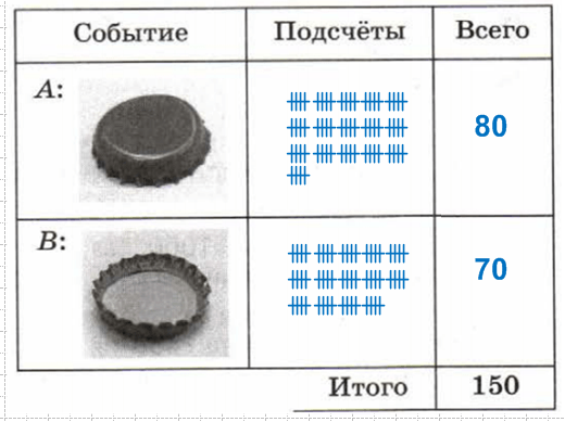 Решение рисунок 1