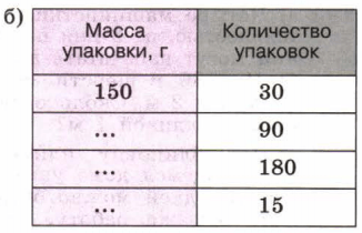 Задание рисунок 2