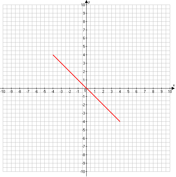 Решение рисунок 2