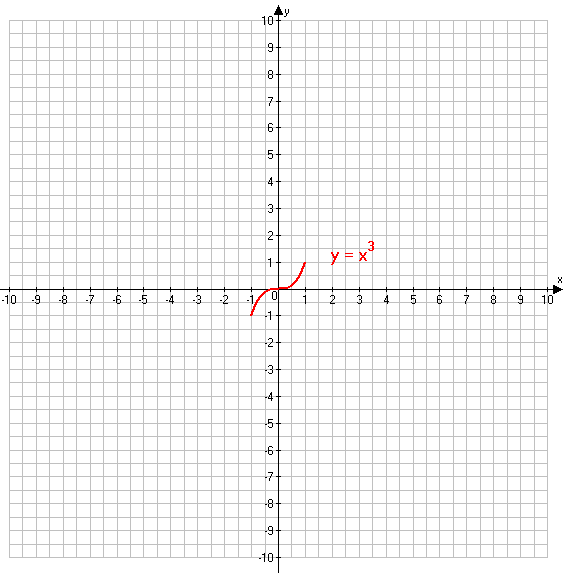 Решение рисунок 2