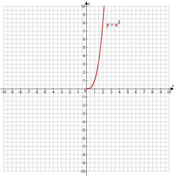 Решение рисунок 2