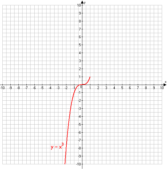 Решение рисунок 2