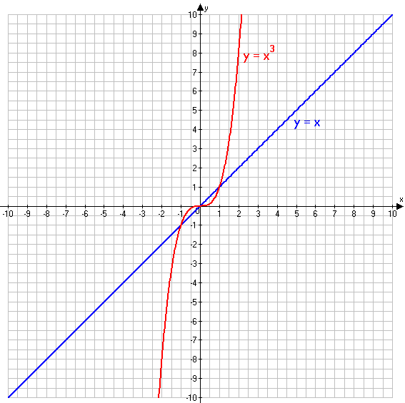 Решение рисунок 3