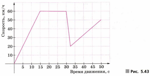 Задание рисунок 1