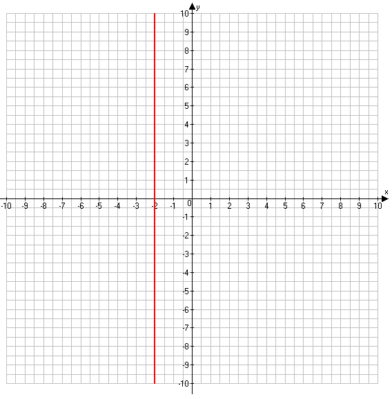 Координатная прямая рисунок с делениями. Координатная прямая 7 класс Алгебра. Множество точек на координатной плоскости 7 класс Дорофеев. Расстояние между точками на координатной прямой 7 класс Дорофеев. 3 1 5 изобразите координат