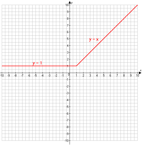 Решение рисунок 1