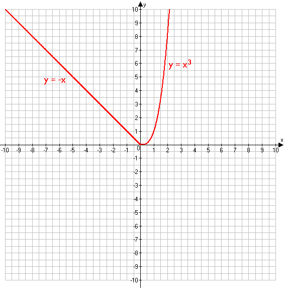 Решение рисунок 1