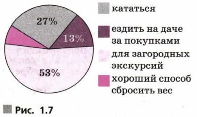 Задание рисунок 1