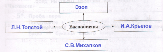 Решение рисунок 1