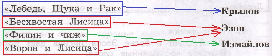 Решение рисунок 1