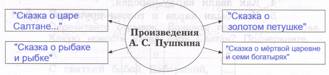 Решение рисунок 1