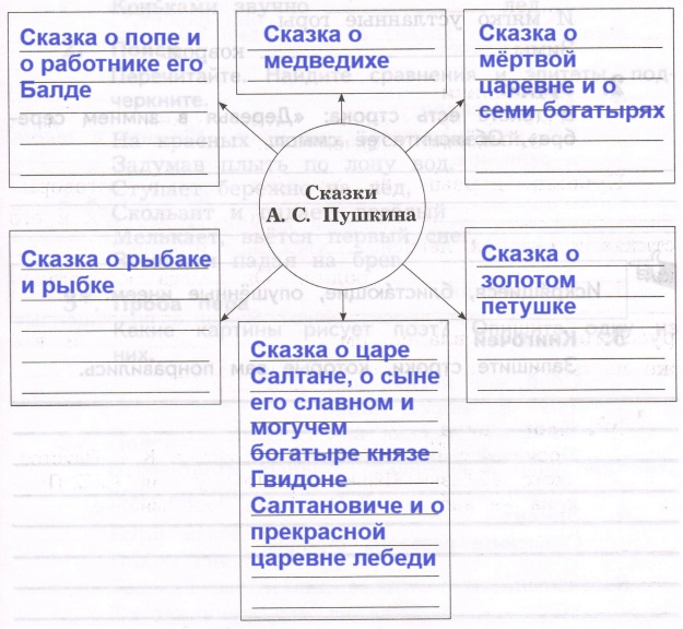 Решение рисунок 1