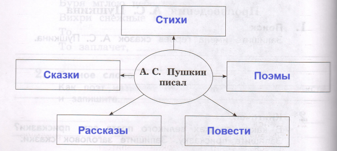 Решение рисунок 1