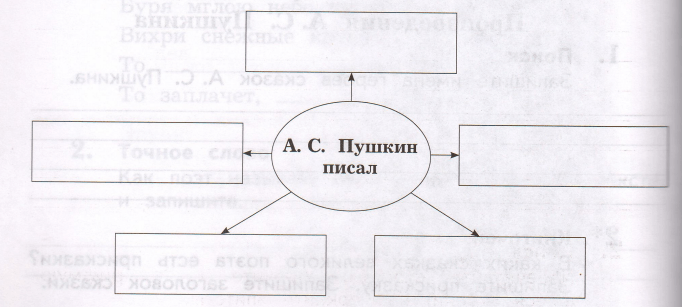 Задание рисунок 1