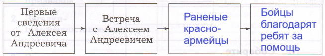 Решение рисунок 1