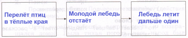 Решение рисунок 1