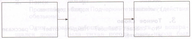 Задание рисунок 1