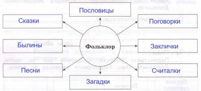 Решение рисунок 1