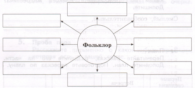 Задание рисунок 1