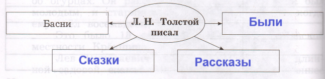 Решение рисунок 1