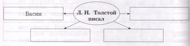 Задание рисунок 1