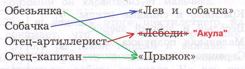 Решение рисунок 1