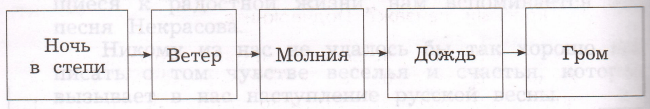 Задание рисунок 1