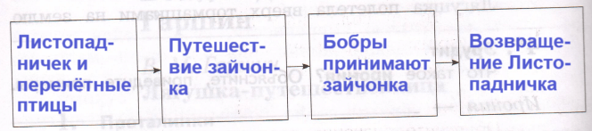 Решение рисунок 1