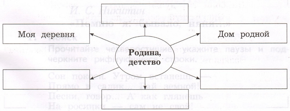 Задание рисунок 1