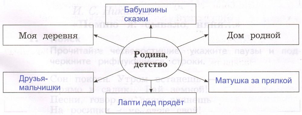 Решение рисунок 1