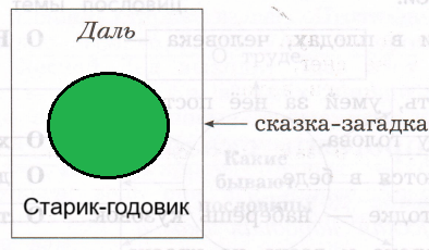 Решение рисунок 1