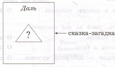 Задание рисунок 1