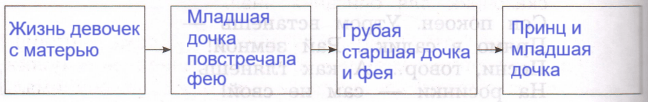 Решение рисунок 1