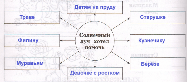 Решение рисунок 1