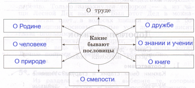 Решение рисунок 1