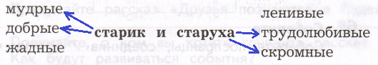 Решение рисунок 1
