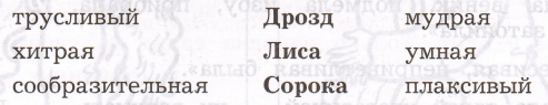 Задание рисунок 1