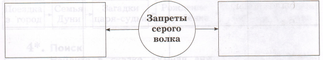 Задание рисунок 1
